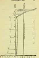 An illustration from Annales télégraphiques .. (1855)