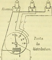 Picture 39 of 107 from Annales télégraphiques .. (1855), leaf 297