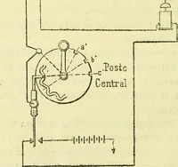 An illustration from Annales télégraphiques .. (1855)