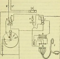 An illustration from Annales télégraphiques .. (1855)