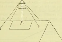An illustration from Annales télégraphiques .. (1855)
