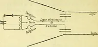Picture 51 of 107 from Annales télégraphiques .. (1855), leaf 321