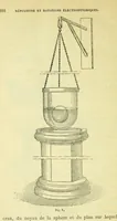 Picture 57 of 107 from Annales télégraphiques .. (1855), leaf 337