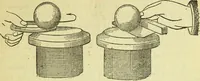 An illustration from Annales télégraphiques .. (1855)