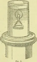 An illustration from Annales télégraphiques .. (1855)
