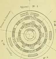 Picture 61 of 107 from Annales télégraphiques .. (1855), leaf 348