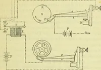 An illustration from Annales télégraphiques .. (1855)