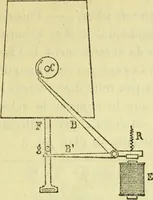 An illustration from Annales télégraphiques .. (1855)