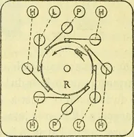 An illustration from Annales télégraphiques .. (1855)