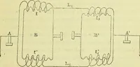 An illustration from Annales télégraphiques .. (1855)