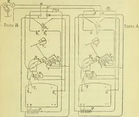 Picture 71 of 107 from Annales télégraphiques .. (1855), leaf 372