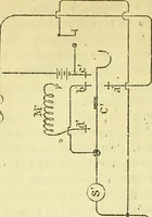 An illustration from Annales télégraphiques .. (1855)