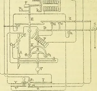 An illustration from Annales télégraphiques .. (1855)
