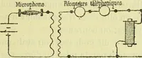 Picture 74 of 107 from Annales télégraphiques .. (1855), leaf 410