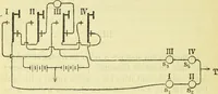 Picture 78 of 107 from Annales télégraphiques .. (1855), leaf 419