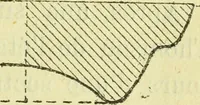 Picture 83 of 107 from Annales télégraphiques .. (1855), leaf 432