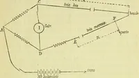 An illustration from Annales télégraphiques .. (1855)