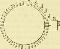 An illustration from Annales télégraphiques .. (1855)