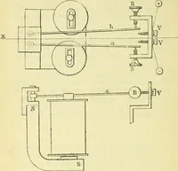 An illustration from Annales télégraphiques .. (1855)
