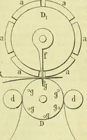 An illustration from Annales télégraphiques .. (1855)