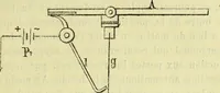 An illustration from Annales télégraphiques .. (1855)