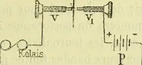 An illustration from Annales télégraphiques .. (1855)