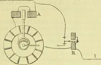An illustration from Annales télégraphiques .. (1855)
