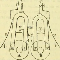 An illustration from Annales télégraphiques .. (1855)