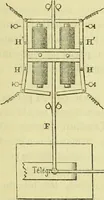 Picture 9 of 107 from Annales télégraphiques .. (1855), leaf 52