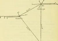 Picture 11 of 107 from Annales télégraphiques .. (1855), leaf 55