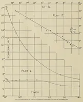 An illustration from Annals of the Astrophysical Observatory of the Smithsonian Institution (1900)