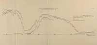 An illustration from Annals of the Astrophysical Observatory of the Smithsonian Institution (1900)