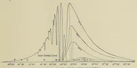 An illustration from Annals of the Astrophysical Observatory of the Smithsonian Institution (1900)