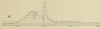 An illustration from Annals of the Astrophysical Observatory of the Smithsonian Institution (1900)