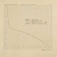 An illustration from Annals of the Astrophysical Observatory of the Smithsonian Institution (1900)