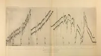 An illustration from Annals of the Astrophysical Observatory of the Smithsonian Institution (1900)