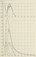 An illustration from Annals of the Astrophysical Observatory of the Smithsonian Institution (1900)