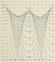An illustration from Annals of the Astrophysical Observatory of the Smithsonian Institution (1900)