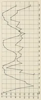An illustration from Annals of the Astrophysical Observatory of the Smithsonian Institution (1900)