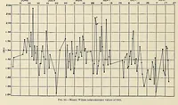 Picture 7 of 10 from Annals of the Astrophysical Observatory of the Smithsonian Institution (1900), leaf 150