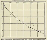 Picture 8 of 10 from Annals of the Astrophysical Observatory of the Smithsonian Institution (1900), leaf 207