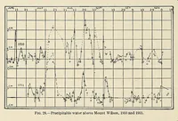 Picture 9 of 10 from Annals of the Astrophysical Observatory of the Smithsonian Institution (1900), leaf 214