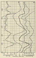 An illustration from Annals of the Astrophysical Observatory of the Smithsonian Institution (1900)