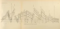 An illustration from Annals of the Astrophysical Observatory of the Smithsonian Institution (1900)