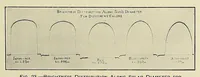 Picture 3 of 8 from Annals of the Astrophysical Observatory of the Smithsonian Institution (1900), leaf 241