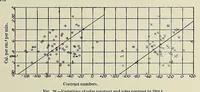 Picture 4 of 8 from Annals of the Astrophysical Observatory of the Smithsonian Institution (1900), leaf 251