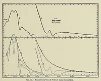 Picture 5 of 8 from Annals of the Astrophysical Observatory of the Smithsonian Institution (1900), leaf 303