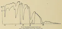 An illustration from Annals of the Astrophysical Observatory of the Smithsonian Institution (1900)