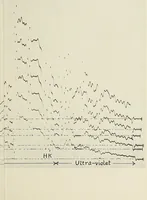 Picture 5 of 9 from Annals of the Astrophysical Observatory of the Smithsonian Institution (1900), leaf 131