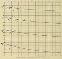 Picture 7 of 9 from Annals of the Astrophysical Observatory of the Smithsonian Institution (1900), leaf 154